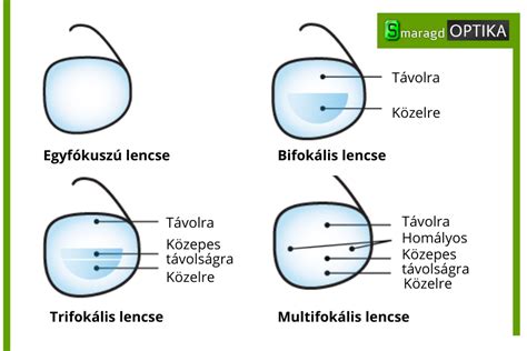 Rugalmas keretek és polikarbonát lencsék előnyei gyermekszemüvegeknél