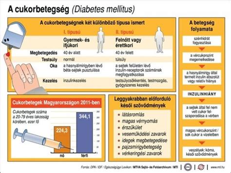 Csecsemőkori cukorbetegség tünetei