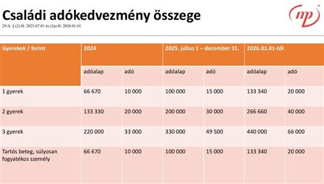 Kép a diákigazolványról és a kapcsolódó kedvezményekről