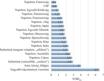 A Pearl-index magyarázata és a fogamzásgátlók hatékonyságának összehasonlítása
