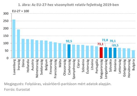 A budapesti szülészetek rangsora az elmúlt években
