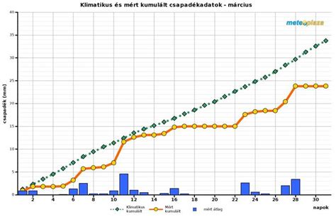 grafikon a többes terhességek kockázatairól