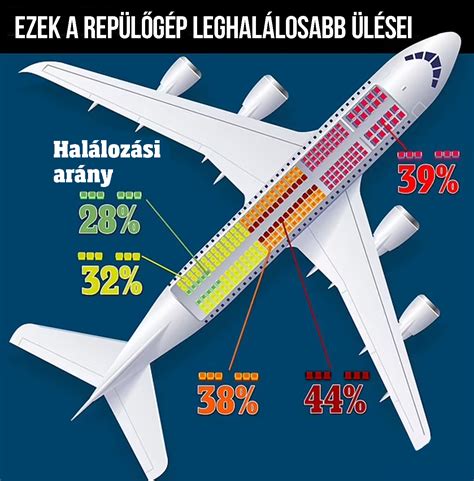 A legbiztonságosabb hely az autósülésnek