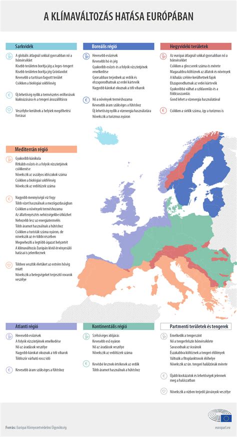 A melanin hatása a szemszínre infografika