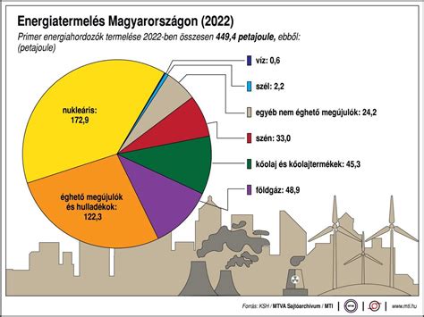 Magyarországon a nátriumbevitel mértéke az ajánlott szinthez képest