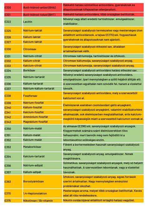 Szabadságok és mentesülések táblázata
