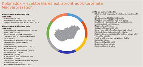 A védőnői munka története és fejlődése Magyarországon