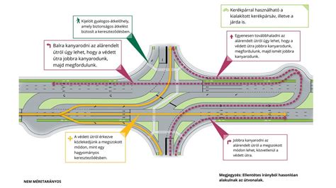 Lombok szigetének közlekedési hálózata