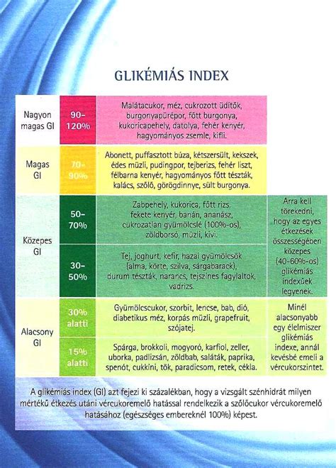 Glikémiás index táblázat gyakori élelmiszerekről