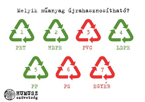Műanyag típusok és újrahasznosíthatóságuk