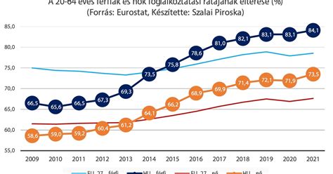 A meddőségi kezelések sikerrátájának életkor szerinti alakulása