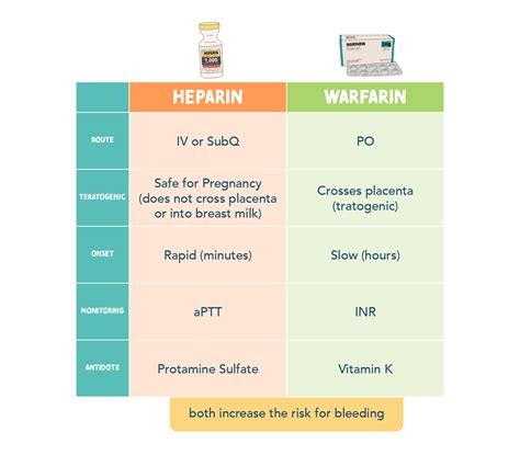 A heparin és a warfarin hatásai terhesség alatt