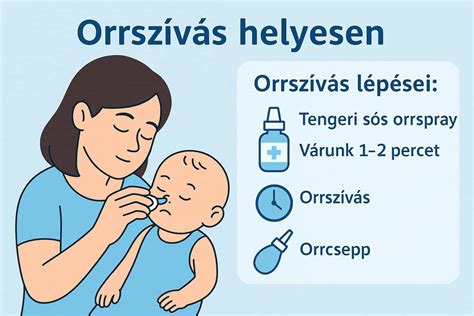 Baba orrszívás menete