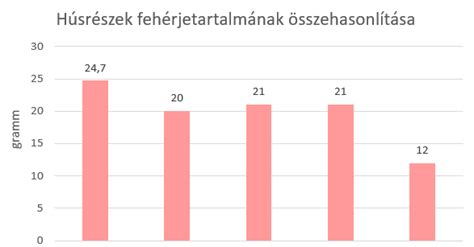Tesztoszteronpótló terápiák összehasonlítása