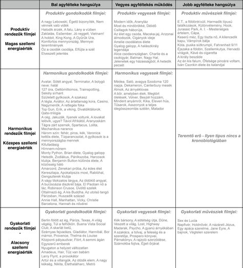 Babafürdetők összehasonlítása