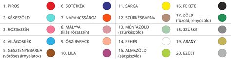 Nyákdugó állaga és színe