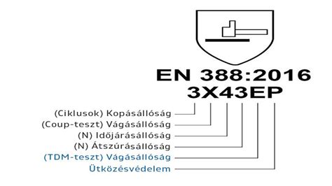 i-Size szabvány jelölés