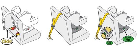Isofix és Top Tether rögzítési pontok