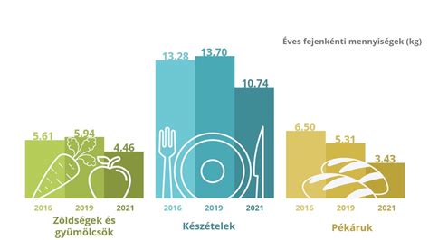 Keresztallergia kiváltó élelmiszerek diagram