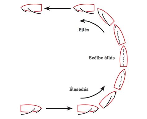 Szakemberhez fordulás jelentősége