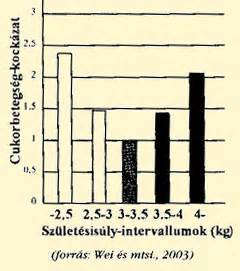 Tényezők, amelyek befolyásolják a csecsemő születési súlyát