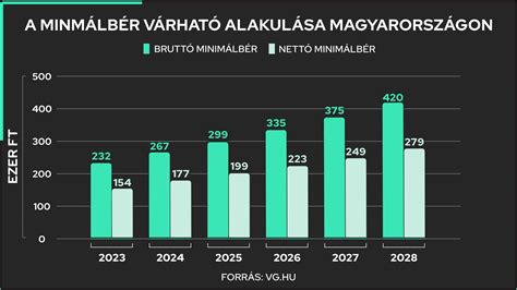 Mobiltelefon részletre fizetés infografika