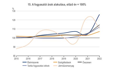 Statisztikai eloszlások ábrázolása