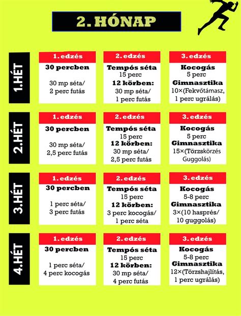 A férfi spermiumtermelés ciklusát és a 3 hónapos felkészülési időt bemutató infografika