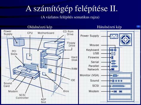 CAD rendszerek felépítése és működése