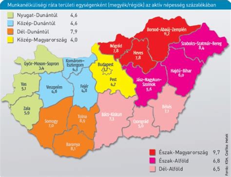 A magyarországi cigányság csoportjai