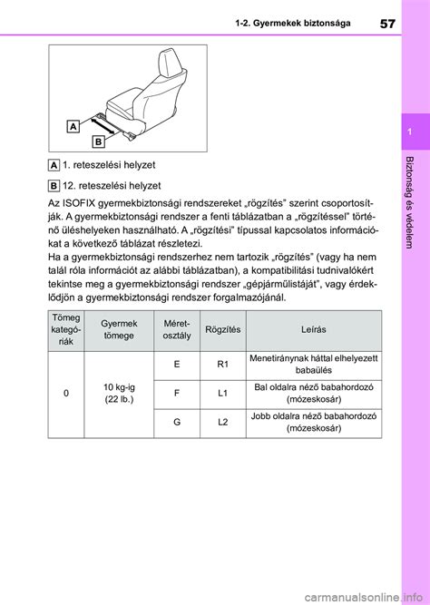 Gyermekbiztonsági ülések méretek és súlyok szerint