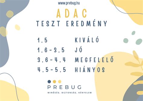 ADAC gyerekülés tesztek eredményei