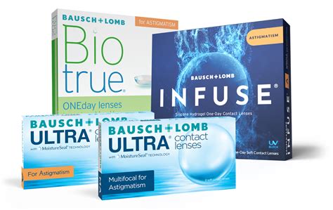 Bausch + Lomb logó és cégtörténet idővonal