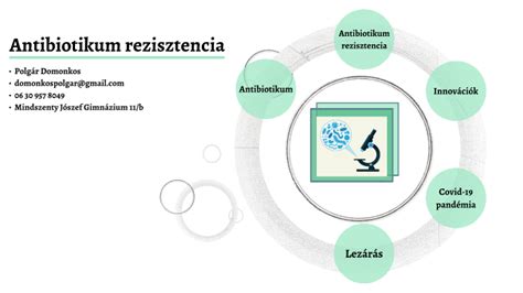 Antibiotikum-rezisztencia terjedésének grafikonja