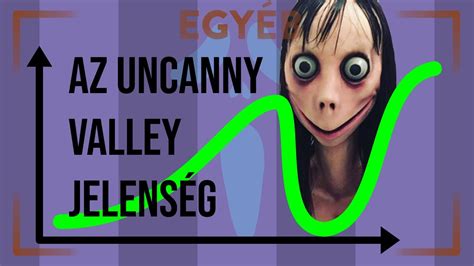 Az uncanny valley jelenség grafikusan