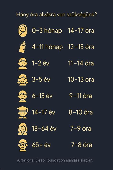 Infografika: Babafürdetési gyakoriság életkor szerint