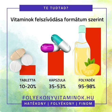 Infografika: A C-vitamin felszívódása és ürülése a szervezetben
