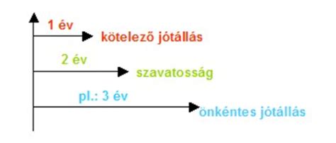 Különbség a jótállás és a szavatosság között