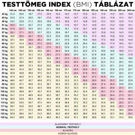 Pearl-index táblázat a különböző fogamzásgátlók hatékonyságáról