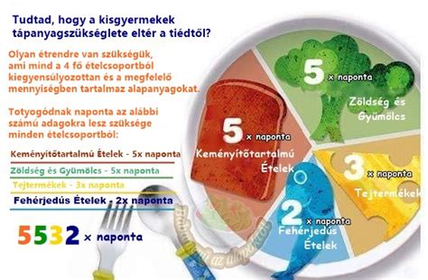 Ételek, amelyek fulladásveszélyt jelenthetnek kisgyermekek számára
