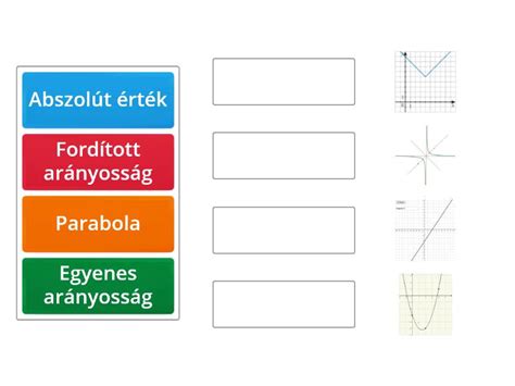 Különböző bugyipelenkák nedvszívó képességének összehasonlító grafikonja