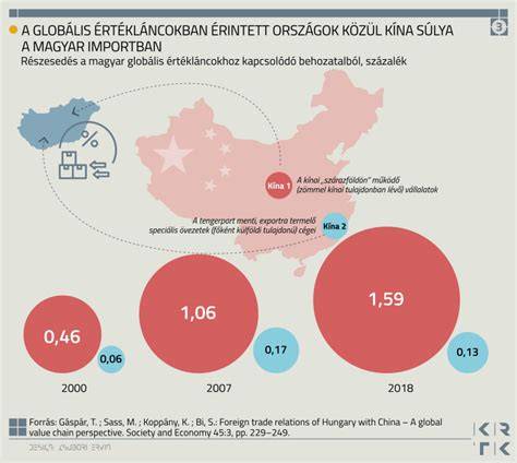 Infografika: Nemi arányok Indiában (nő/1000 férfi) regionális bontásban