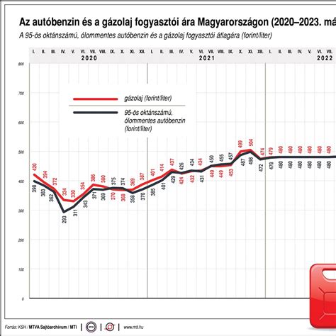 Grafikon az Apgar pontszámok eloszlásáról