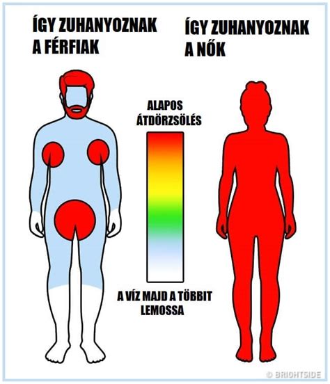 Az izommerevség és izomgörcs közötti különbségeket bemutató infografika