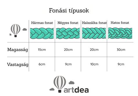 Különböző hajpánt fonási technikák