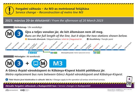 M3 metróvonal térképe Budapesten