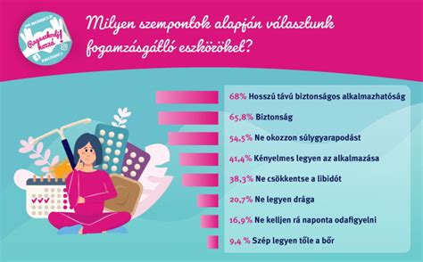 Nő, aki fogamzásgátló tablettát vesz be