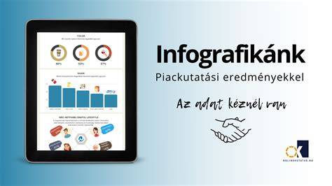 Adatvizualizáció infografika