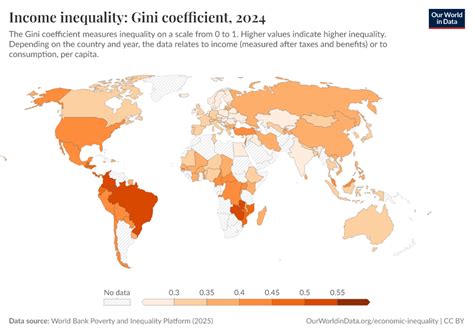 A Gini index alakulása globálisan és egyes országokban