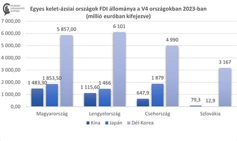 A legnagyobb jövedelmi decilisbe tartozók részesedése az összjövedelemből globálisan és egyes országokban